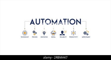 Automation Banner Web Icon Vektor Illustration Konzept für Robotertechnologie Innovation Systeme mit Symbol für Prozess, digital, Zuverlässigkeit Stock Vektor