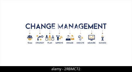 Websymbole für Change-Management-Banner zur Darstellung von Geschäftstransformation und organisatorischen Veränderungen mit Team, Strategie, Planung, Verbesserung, Einbindung Stock Vektor