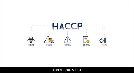 HACCP Banner Web Icon Vektor Illustration Konzept für Gefahrenanalyse und kritische Kontrollpunkte Akronym im Lebensmittelsicherheitsmanagementsystem Stock Vektor