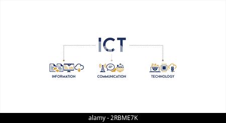 ICT Banner Web Icon Vektor Illustration Konzept für Informations- und Kommunikationstechnologie mit Symbol für Antenne, Radio, Netzwerk, Website, Datenbank Stock Vektor
