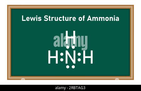 Die Lewis-Struktur von Ammoniak (NH3). Mathematische Ressourcen für Lehrer und Schüler. Wissenschaftliche Vektordarstellung auf schwarzem Brett isoliert. Stock Vektor