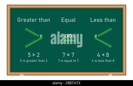 Kleiner-als-größer- und Gleichheitssymbol in Mathematik. Ungleichheitssymbole. Vektordarstellung isoliert auf weißem Hintergrund. Stock Vektor