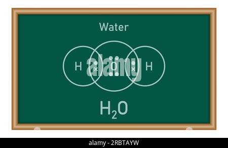 Punkt- und Querdiagramme für einfache kovalente Wassermoleküle (H2O). Molekülformel. Lewis-Struktur. Physikressourcen für Lehrer und Schüler Stock Vektor