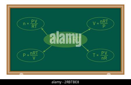 Ideale Gasgesetzformel in der Chemie. Chemie-Ressourcen für Lehrer und Schüler. Stock Vektor