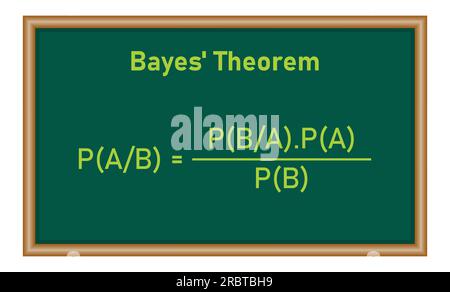 Bayes-Theorem-Formel in der Wahrscheinlichkeitstheorie. Mathematische Ressourcen für Lehrer und Schüler. Stock Vektor