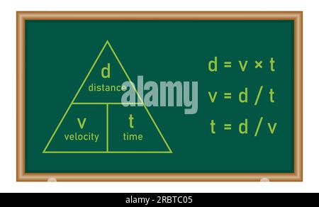 Formel für das Zeitdreieck für die Geschwindigkeitsentfernung. Physikressourcen für Lehrer und Schüler. Stock Vektor