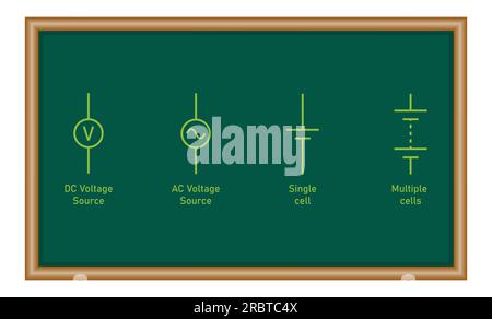 Gleichstrom- (DC) und Wechselstrom- (AC) Spannungsquelle. Symbol für eine einzelne Zelle und mehrere Zellen. Vektordarstellung isoliert auf weißem Hintergrund Stock Vektor