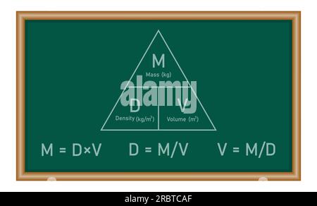 Dichte-, Masse- und Volumendreiecksformel in der Chemie. Physikressourcen für Lehrer und Schüler. Stock Vektor