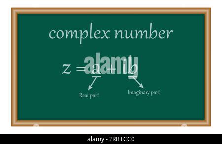 Teile komplexer Zahlen in der Mathematik. Imaginärer Teil und echter Teil. Komplexe Zahlen in der Mathematik Stock Vektor