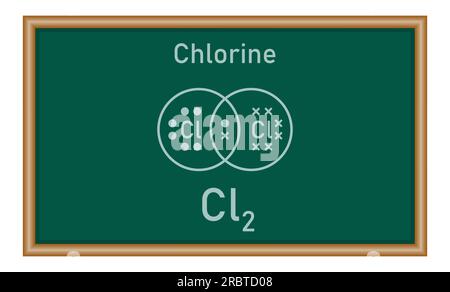 Punkt- und Querdiagramme für einfache kovalente Moleküle von Chlor (Cl2). Molekülformel. Lewis-Struktur. Physikressourcen für Lehrer und Schüler Stock Vektor