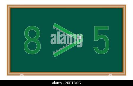Größer als Symbole in Mathe. Symbole für Krokodilungleichheit. Mathematische Ressourcen für Lehrer und Schüler Stock Vektor