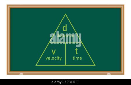 Formel für das Zeitdreieck für die Geschwindigkeitsentfernung. Physikressourcen für Lehrer und Schüler. Stock Vektor