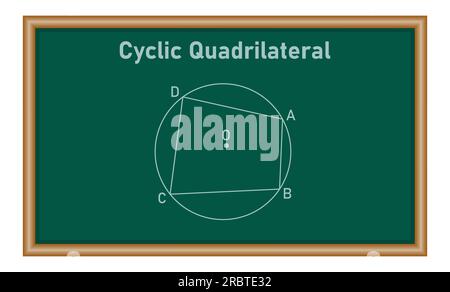 Beispiel eines zyklischen Vierecks. Entgegengesetzte Winkel in einem zyklischen Viereck ergeben zusammen °180. Vier Ecken im Kreis. vektordarstellung isoliert auf Stock Vektor