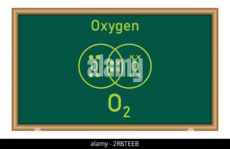 Punkt- und Querdiagramme für einfache kovalente Sauerstoffmoleküle (O2). Molekülformel. Lewis-Struktur. Physikressourcen für Lehrer und Schüler Stock Vektor