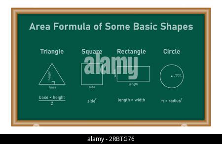 Flächenformel einiger Basisformen. Dreieck-, Quadrat-, Rechteck- und Kreisbereiche. Flächenformeln für 2D-Formen. Mathematikressourcen für Lehrer und Lehrer Stock Vektor