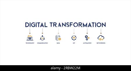 Banner digitale Transformation Vektor Illustration Konzept mit Symbol für Technologie, Kommunikation, Daten, IOT, Automatisierung und Vernetzung Stock Vektor
