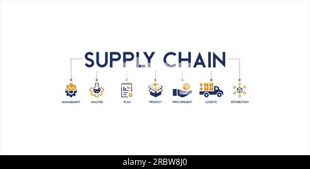 Banner Supply Chain Management Vektor Illustration Concept Icon mit Management, Analyse, Plan, Produkt, Beschaffung, Logistik, Vertrieb Stock Vektor