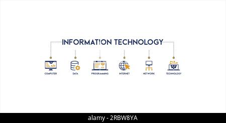 Banner Informationstechnologie Vektor Illustration Konzept mit Symbolen von Computer, Programmierung, Daten, Internet, Vernetzung und Technologie Stock Vektor