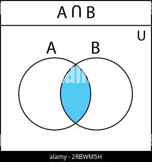 Venn-Diagramm. Satz von Venn-Diagrammen mit A-, B- und überlappenden Kreisen. Statistikdiagramme, Präsentationen und Infografiken. Stock Vektor