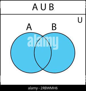 Venn-Diagramm. Satz von Venn-Diagrammen mit A-, B- und überlappenden Kreisen. Statistikdiagramme, Präsentationen und Infografiken. Stock Vektor