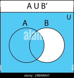 Venn-Diagramm. Satz von Venn-Diagrammen mit A-, B- und überlappenden Kreisen. Statistikdiagramme, Präsentationen und Infografiken. Stock Vektor
