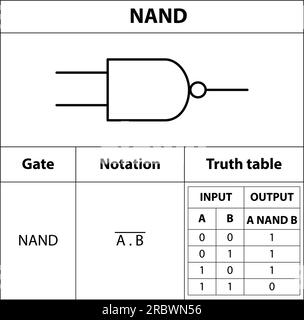 NAND-Gatter. Elektronisches Symbol des offenen Schalters Abbildung der grundlegenden Schaltkreissymbole. Elektrische Symbole, Studieninhalte von Physikstudenten. Elektrik Stock Vektor