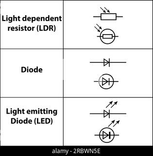 Häufig. Elektronisches Symbol. Abbildung der grundlegenden Schaltungssymbole. Elektrische Symbole, Studieninhalte von Physikstudenten. Stromkreise. Umriss Stock Vektor