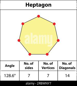 Heptagon. Formen von Winkeln, Eckpunkten, Seiten, Diagonalen. Mit Farben, Feldern für rote Punkte, Kanten, Mathematikbildern. Vektorsymbol für Rechteckform. Stock Vektor