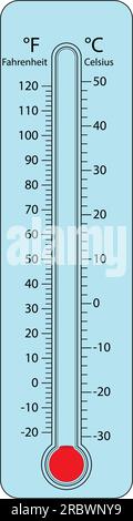 Thermometerskala. Temperatursymbol. meteorologie der Fahrenheit- und Celsius-Skalen. Messgeräte für die Wettertemperatur. vektor Stock Vektor
