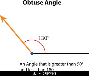 Stumpfer Winkel 130 Grad. vektordarstellung. Mathematikunterricht. Vektorsymbol für stumpfe Winkelform. Stock Vektor