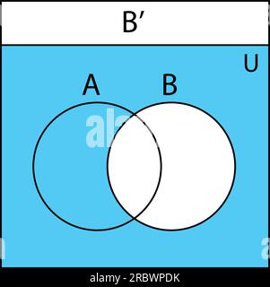 Venn-Diagramm. Satz von Venn-Diagrammen mit A-, B- und überlappenden Kreisen. Statistikdiagramme, Präsentationen und Infografiken. Stock Vektor