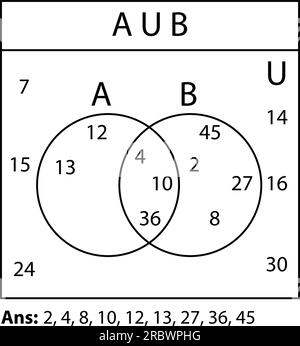 Venn-Diagramm. Satz von Venn-Diagrammen mit A-, B- und überlappenden Kreisen. Statistikdiagramme, Präsentationen und Infografiken. Stock Vektor