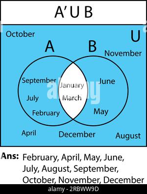 Venn-Diagramm. Satz von Venn-Diagrammen mit A-, B- und überlappenden Kreisen. Statistikdiagramme, Präsentationen und Infografiken. Stock Vektor