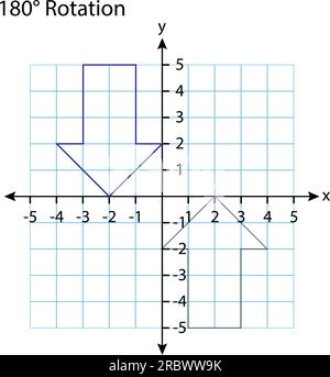 180°-Rotationsdiagramm. Rechteckige orthogonale Koordinatenebene mit X- und Y-Achsen auf einem quadratischen Gitter. Vorlage für mathematischen Maßstab. Vektordarstellung. Stock Vektor