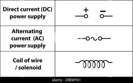 Häufig. Elektronisches Symbol. Abbildung der grundlegenden Schaltungssymbole. Elektrische Symbole, Studieninhalte von Physikstudenten. Stromkreise. Umriss Stock Vektor