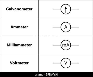 Häufig. Elektronisches Symbol. Abbildung der grundlegenden Schaltungssymbole. Elektrische Symbole, Studieninhalte von Physikstudenten. Stromkreise. Umriss Stock Vektor