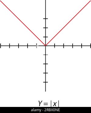 Diagramm y = x-Linie. Quadratdiagramm. Rechteckige orthogonale Koordinatenebene mit X- und Y-Achsen. Vektordarstellung auf weißem Hintergrund isoliert. Stock Vektor