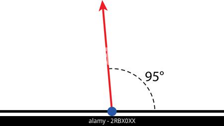 Winkel 95°. vektordarstellung. Mathematikunterricht. Vektorsymbol für stumpfe Winkelform. Stock Vektor