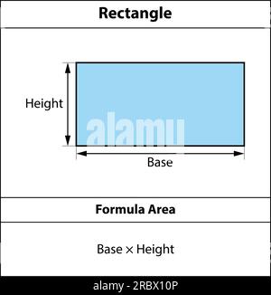 Bereich Rechteckformel. Geometrische Formen. Isoliert auf weißem Hintergrund Vektordarstellung. Stock Vektor