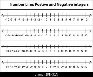 Positive und negative Zahlenzeile. Ganzzahlen in einer Zahlenzeile. Ganze negative und positive Zahlen, null. Mathematisches Diagramm für Addition und Subtraktion. Stock Vektor