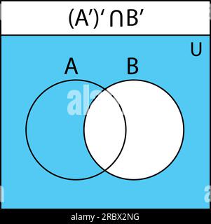 Venn-Diagramm. Satz von Venn-Diagrammen mit A-, B- und überlappenden Kreisen. Statistikdiagramme, Präsentationen und Infografiken. Stock Vektor