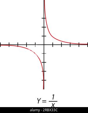 Y = durch x-Diagramm. Einfache orthogonale Koordinatenebene mit X- und Y-Achsen. Vektordarstellung auf weißem Hintergrund isoliert. Stock Vektor
