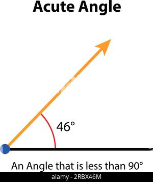 Spitzwinkel 46°. vektordarstellung. Mathematikunterricht. Vektorsymbol für stumpfe Winkelform. Stock Vektor