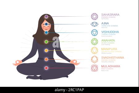 Sieben Chakras-System des menschlichen Körpers. Ayurveda, Buddhismus und Hinduismus. Alternativmedizin. Infografik mit meditierender araberin mit Energie Stock Vektor