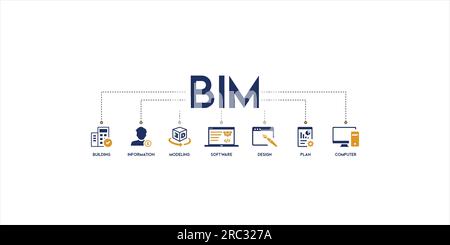 BIM Banner Web Icon Vektor Illustration Konzept für die Erstellung von Informationen Modellierung mit Symbol und Symbol von Gebäude, Informationen, Modellierung, Software Stock Vektor