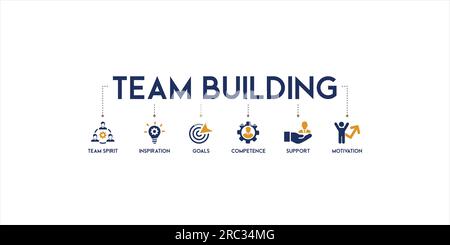 Team Building Banner Web Icon Vektor Illustration Konzept mit Symbol und Symbol für Teamgeist, Inspiration, Ziele, Kompetenz, Unterstützung Stock Vektor