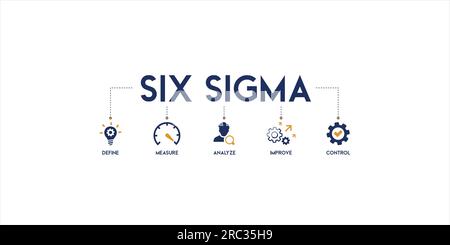 Banner des Lean Six Sigma Web Icon Vektordarstellung Konzept für Prozessverbesserung mit Symbol und Symbol für Definieren, Messen, Analysieren, verbessern Stock Vektor