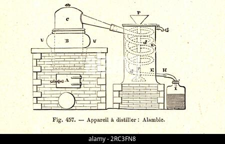 Alchemie, Destillation, Alembic, Holzgravierung, Frankreich, Ende des 19. Jahrhunderts muss DAS URHEBERRECHT DES KÜNSTLERS NOCH NICHT GEKLÄRT werden Stockfoto