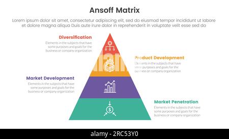 ansoff Matrix Framework Growth Initiatives Concept mit für Infografik Vorlagenbanner mit pyramidenförmigem vertikalen vier-Punkte-Informationsvektor Stockfoto