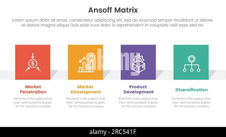 ansoff Matrix Framework Growth Initiatives Concept mit für Infografik Vorlagenbanner mit quadratischer Rechteckform vier-Punkte-Liste Informationsvektor Stockfoto